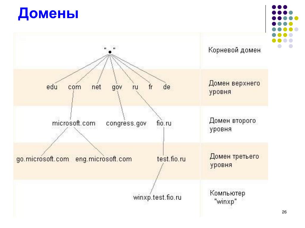 Домен используется в другом проекте