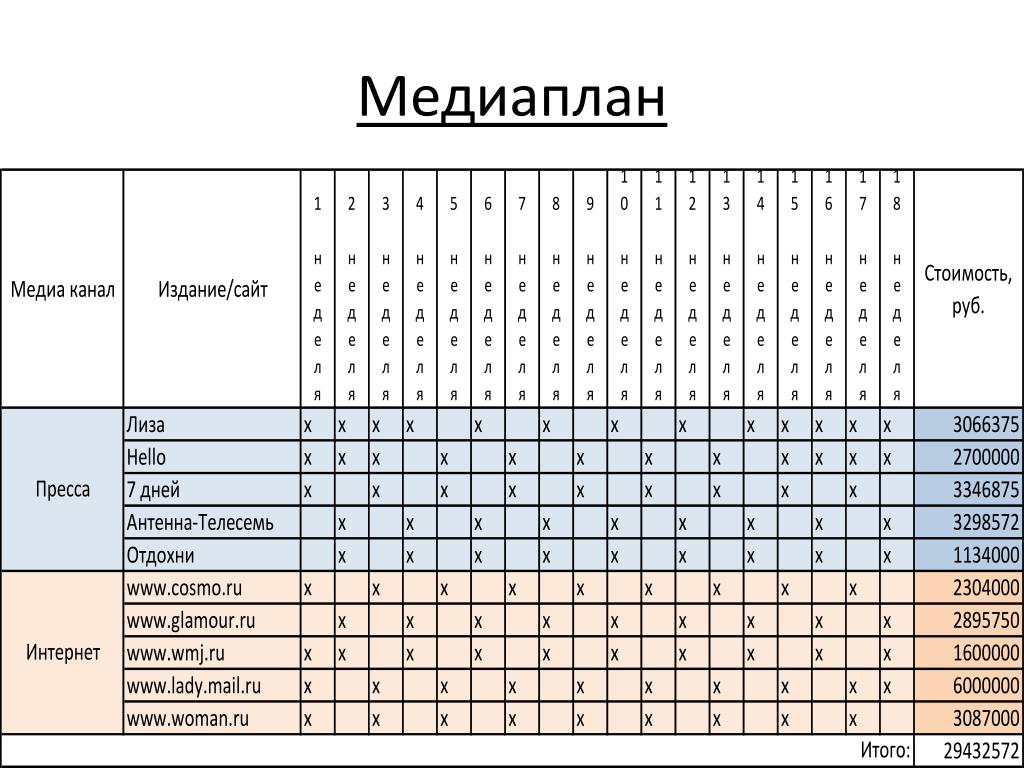 План рекламной компании шаблон