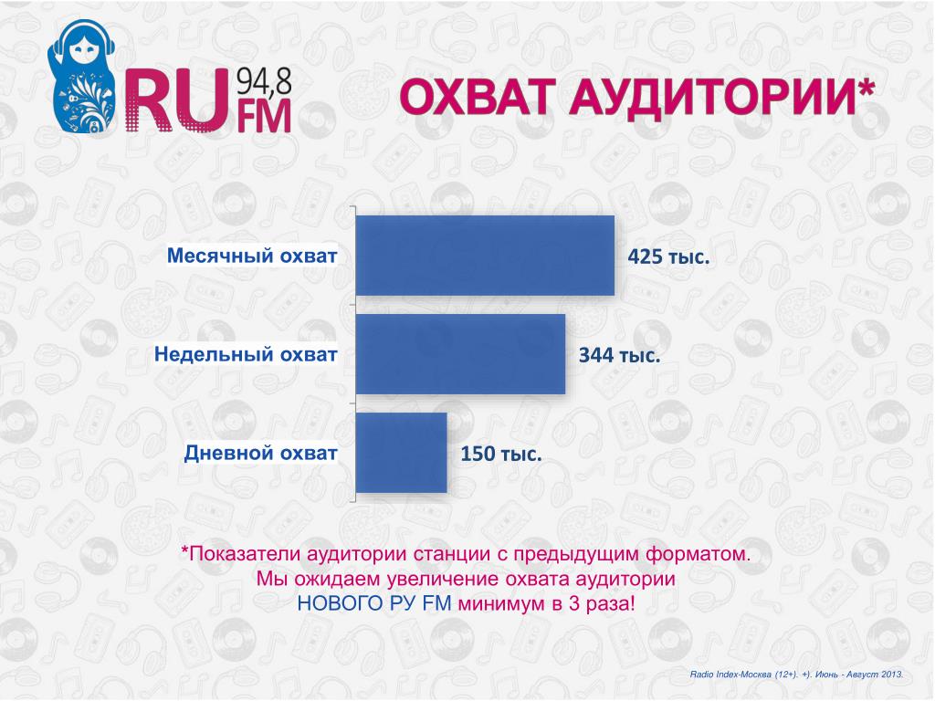 Картинка охват аудитории