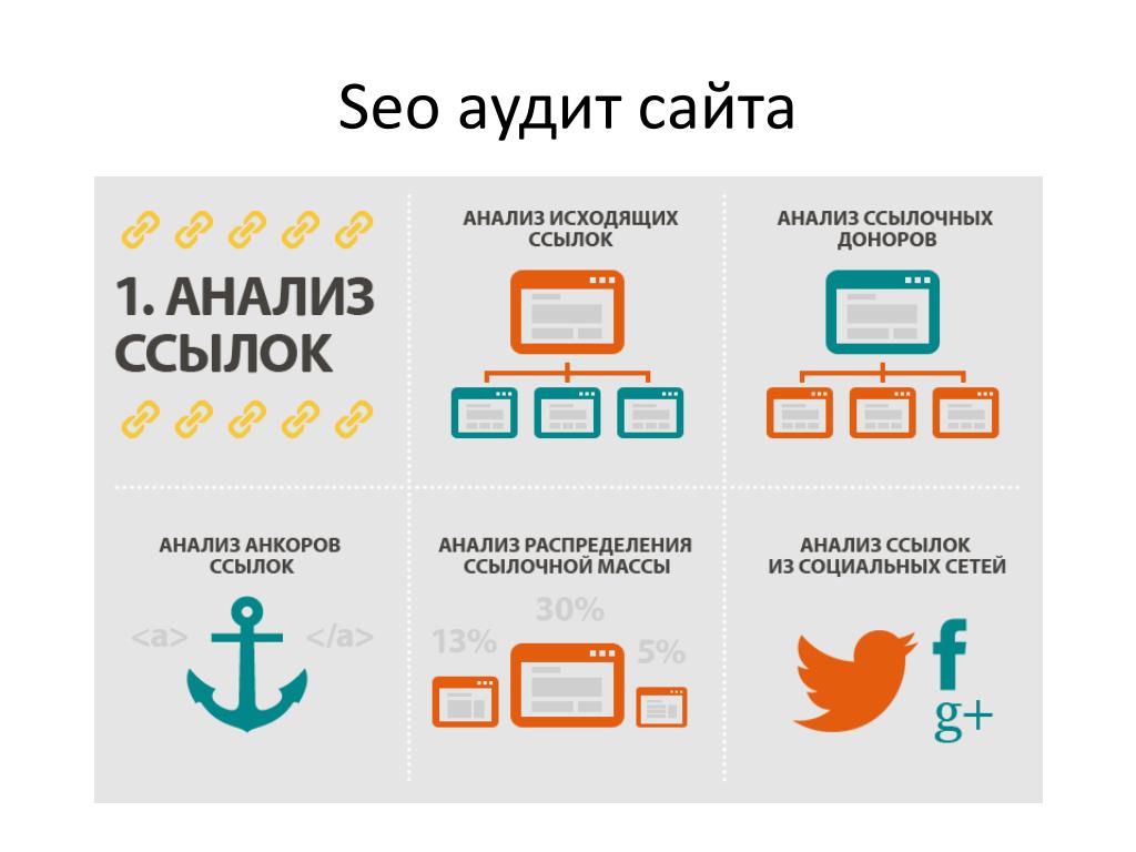 Seo аудит москва. Сео аудит сайта. SEO аудит сайта. Бесплатный аудит сайта.