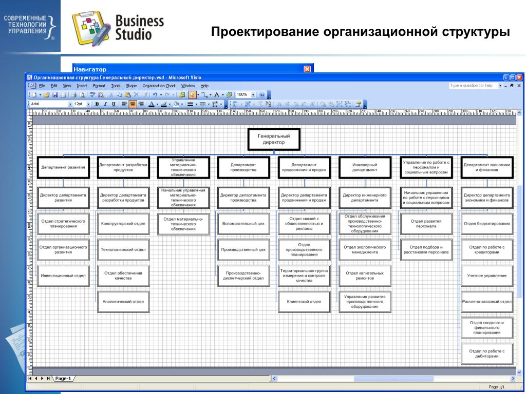 Создать структуру предприятия