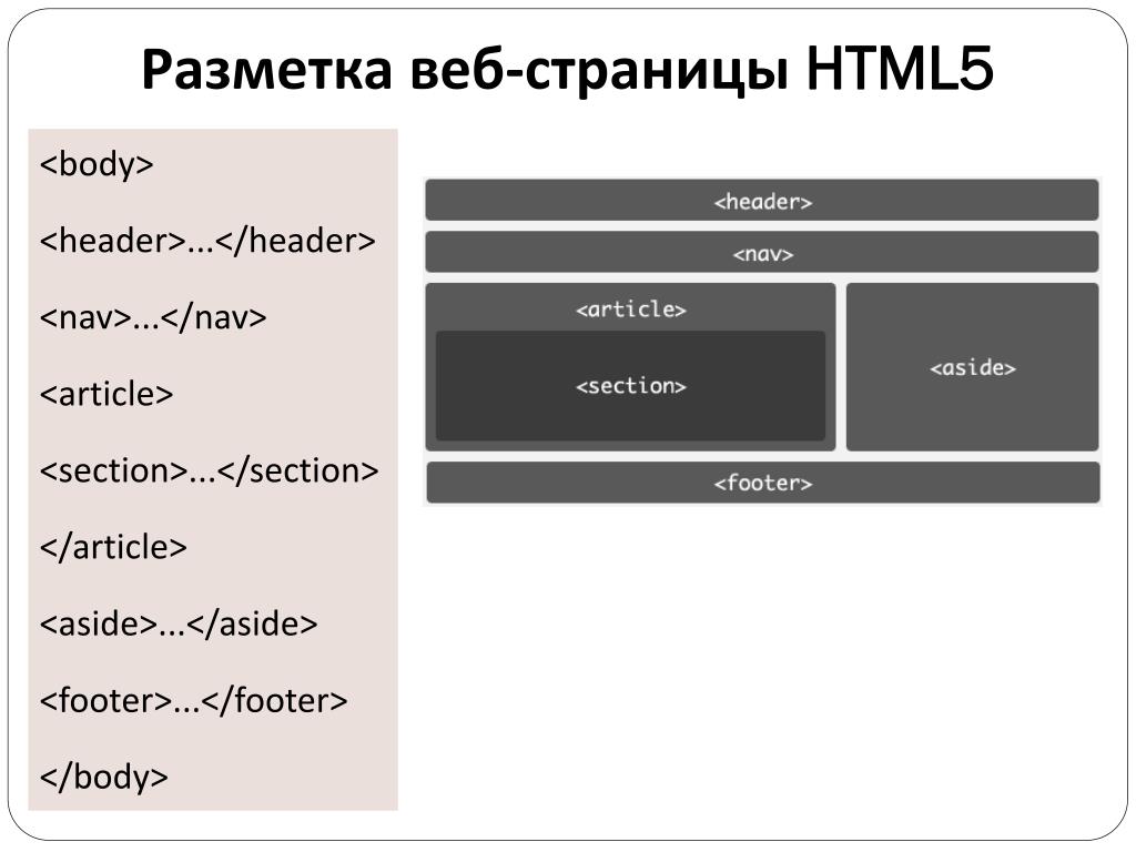 Текст и картинка на одной линии в html