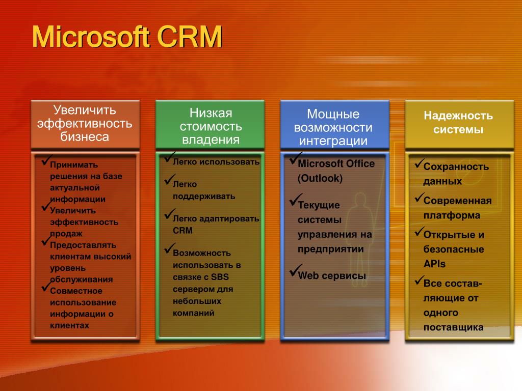 Crm системы что это. CRM система что это такое простыми словами. ЦРМ система. Опыт работы в CRM что это.