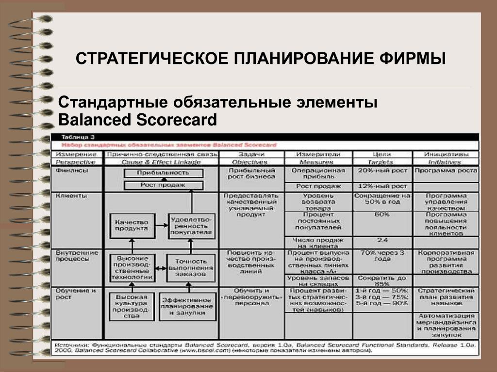 Образец стратегии развития