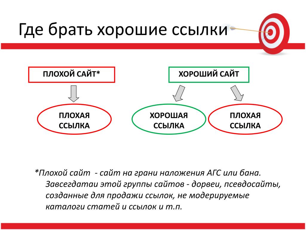 Откуда берут. Плохие и хорошие сайты. Где брать ссылки. Откуда брать ссылки. Хорошая ссылка.