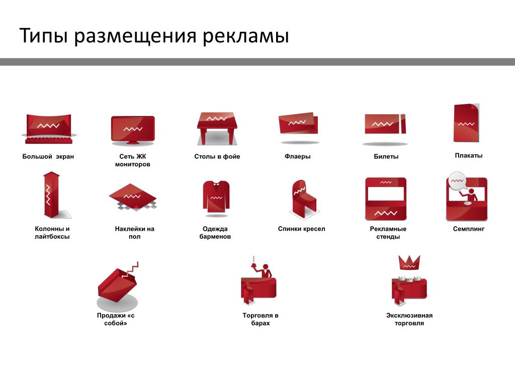 Типы рекламных. Виды рекламных размещений. Виды размещения рекламы. Типы размещения рекламы. Типы размещения.