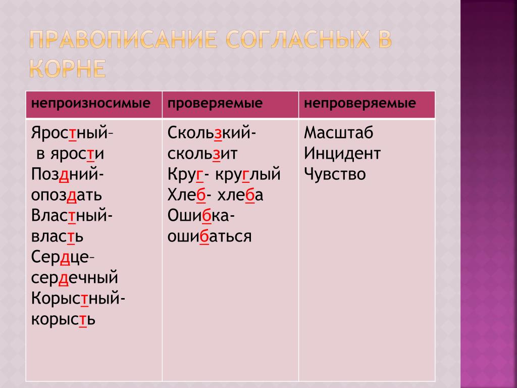 21 век правописание. Проверяемые и непроверяемые согласные в корне. Непроверяемые непроизносимые согласные в корне. Проверяемые согласные примеры. Непроверяемые согласные слова примеры.