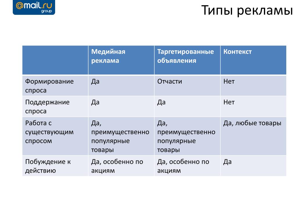 Что значит медийный человек. Типы рекламы. Основные типы рекламы. Виды рекламы таблица. Типы рекламного по.