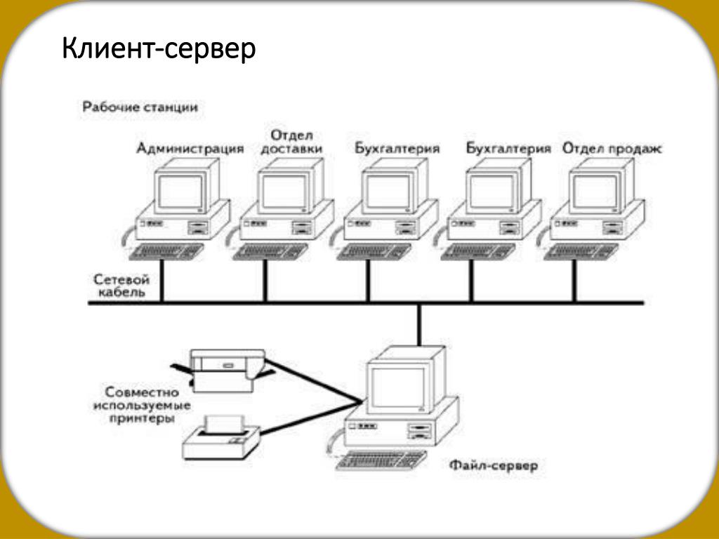 Схема типы серверов