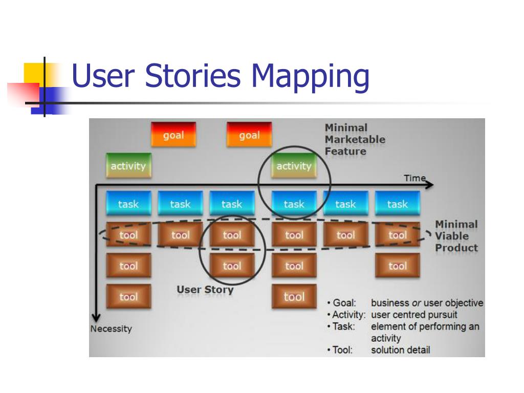 Storymap