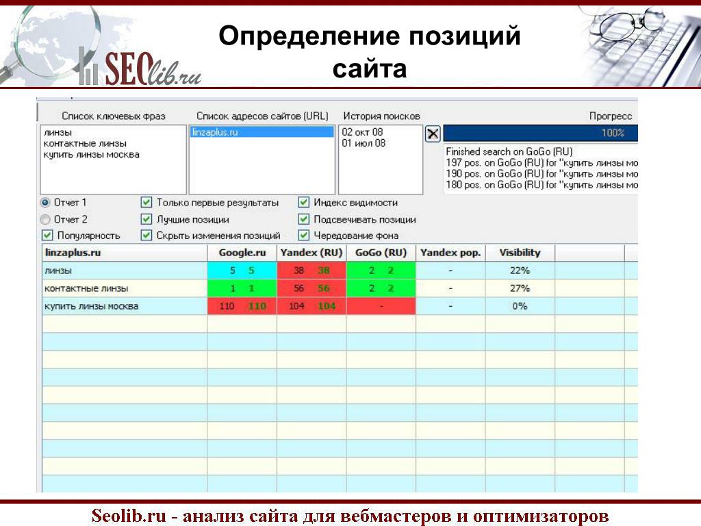 Проверка позиций программа. Анализ позиций сайта. Определение сайта. Оценка позиций Украины. Анализ позиций сайта подарков.