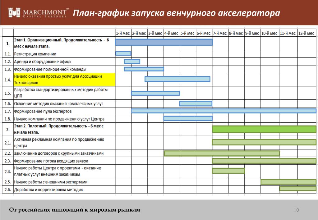 План продвижения кафе