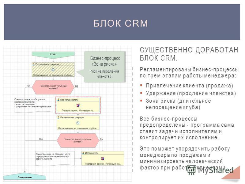 Cherry crm это