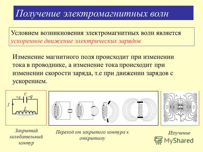 Магнитное поле причины возникновения