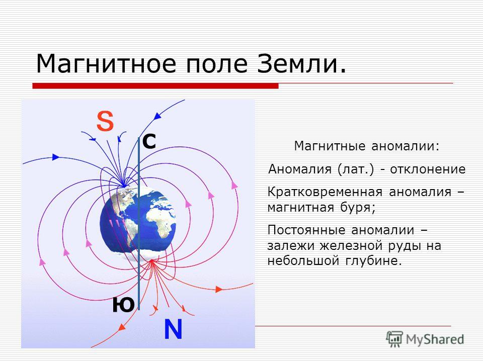 Магнитное поле сегодня