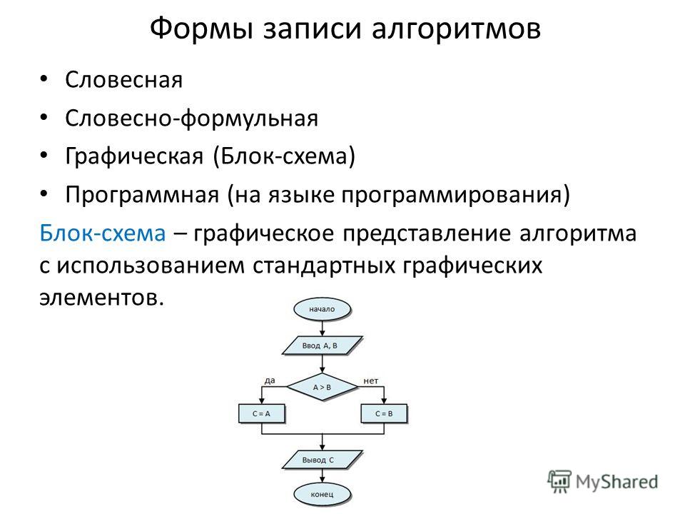 Схема это графический документ