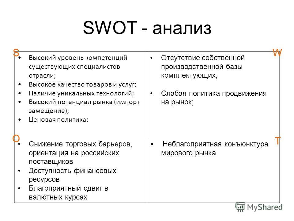 Анализ личности. Факторы SWOT-анализа. Составление SWOT анализа гостиничного предприятия. SWOT таблица отеля. SWOT анализ роботов пылесосов.