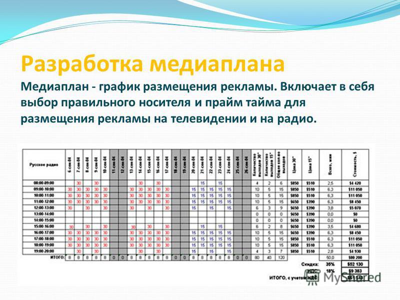 Медиаплан реализации проекта