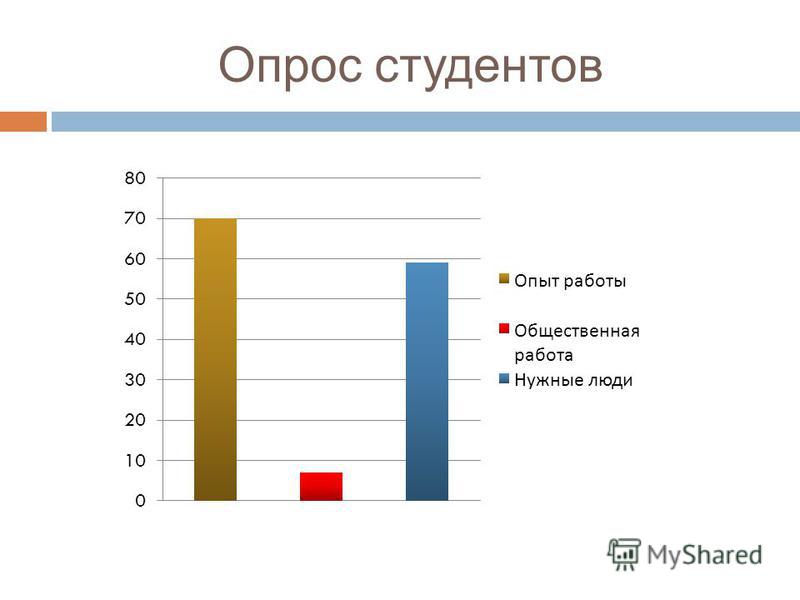 Темы для опроса