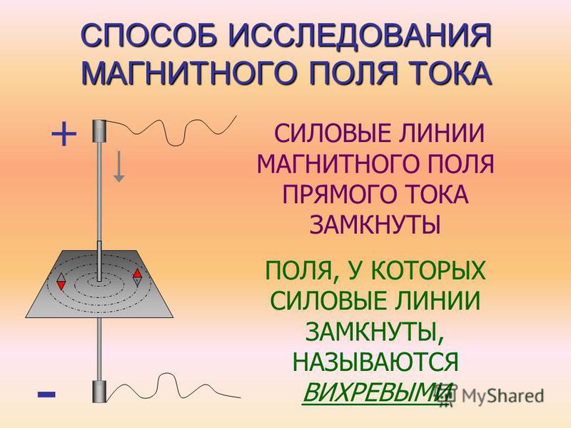 Прямое магнитное поле. Магнитное поле тока. Магнитное поле прямого тока. Линии магнитного поля прямого тока. Изобразите магнитное поле прямого тока.