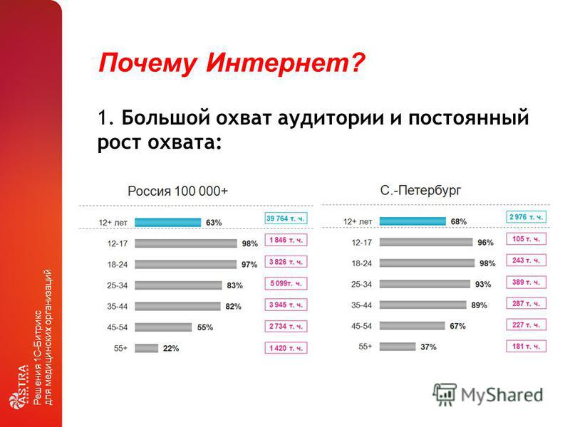 Картинка охват аудитории