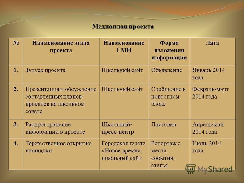 Медиаплан реализации проекта