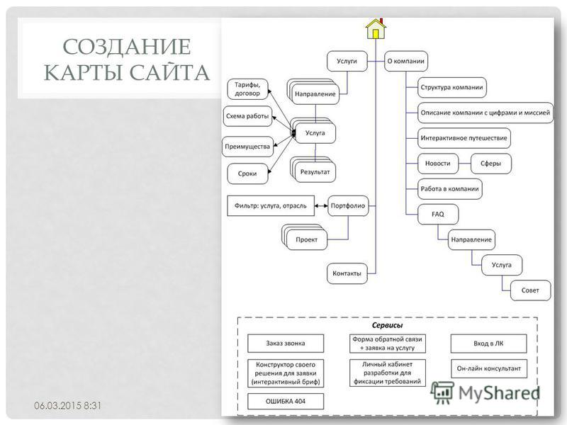 Карта сайта онлайн создать