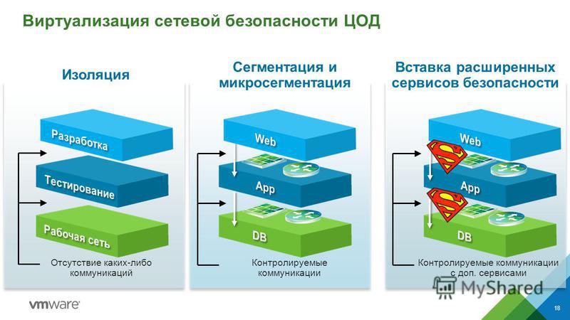 Виртуализация это. Виртуализация сервисов. Виртуализация уровни. Преимущества ЦОД. Виртуализация услуг ЦОД.