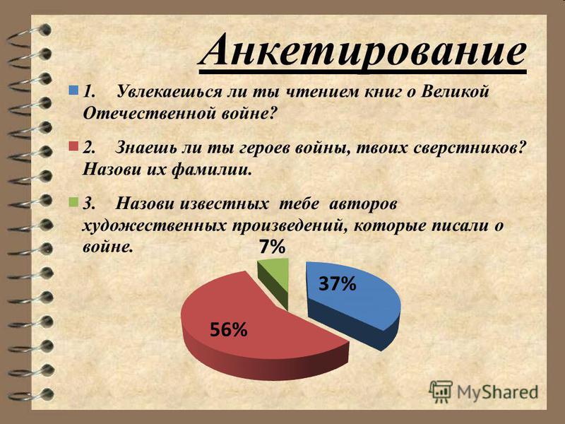 Результаты опроса в презентации