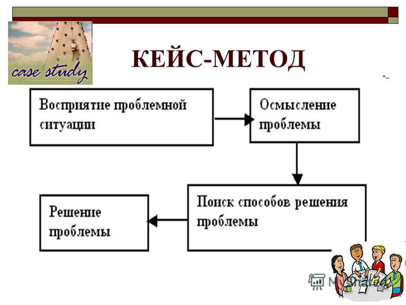 Кейс технология суть. Кейс метод. Keys METOD. Пример кейс метода. Методы обучения кейс метод.