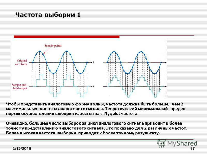 Частота часов. Частота выборки. Частота выборки определение. Дискретные выборки сигнала. Как определить частоту выборки.