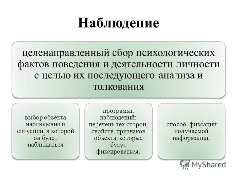 Психология факты поведения