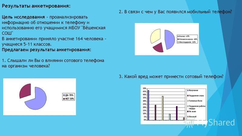 Как сделать социологический опрос для проекта