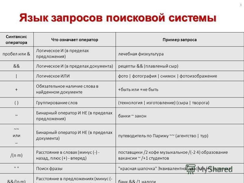 Количество в языке запросов