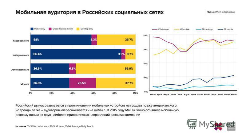 Рекламный рынок тенденции. Статистика рекламы в социальных сетях. Тренды рынка. Тенденции развития интернет рекламы.