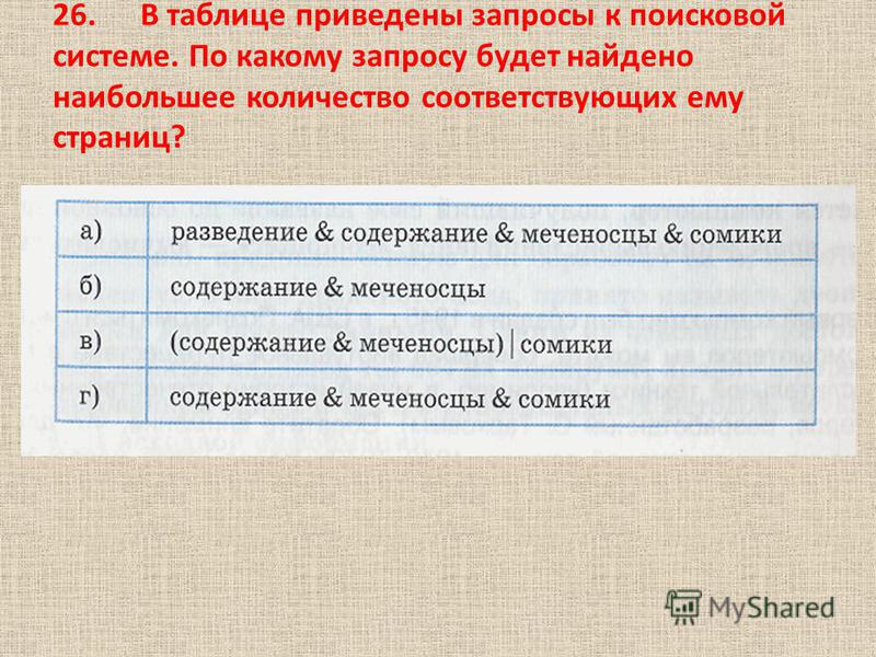 По какому запросу будет найдено