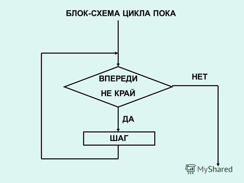 Комментарии на блок схеме