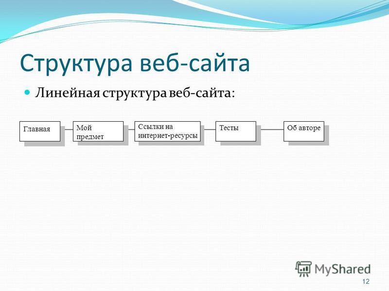 Организация web сайта. Структура веб сайта. Структура web сайта. Структурная схема веб сайта. Структура сайта.