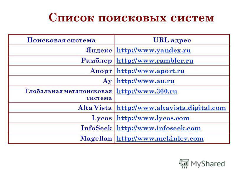 Выберите из списка только поисковую систему. Поисковые системы список. Список поисковиков. Excite Поисковая система.