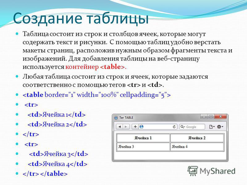 Как сделать чтобы текст был сбоку от картинки в html