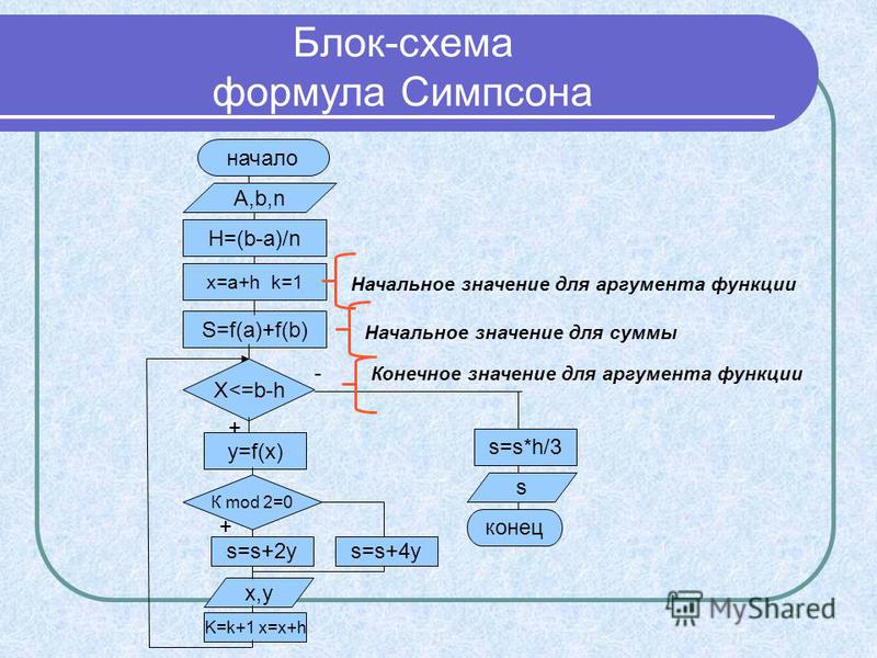 Сайт для блок схем