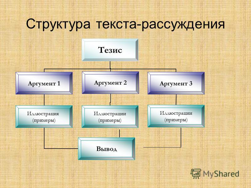 Что такое схема текста