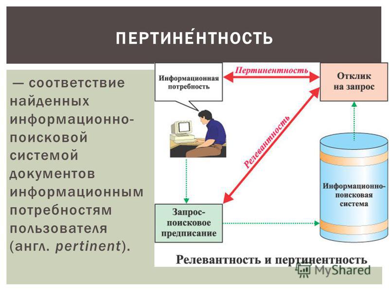 Релевантное фото что такое