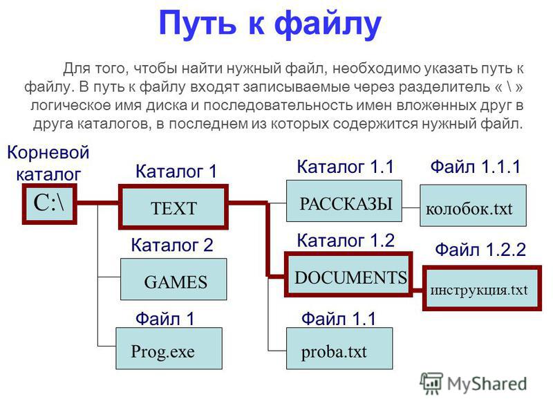 Задать полный путь к файлу. Относительный путь к файлу. Абсолютный путь к файлу. Абсолютный и относительный путь к файлу. Относительный путь к файлу html.