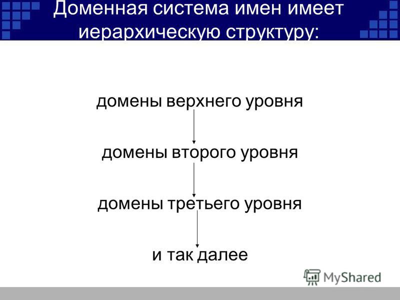 Обладать структура. Доменная система имен. Доменная система имен имеет. Иерархическая система доменных имен. Структура доменного имени.