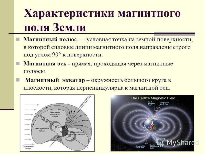 Какой сегодня магнитный. Основные характеристики магнитного поля земли. Основные характеристики геомагнитного поля.