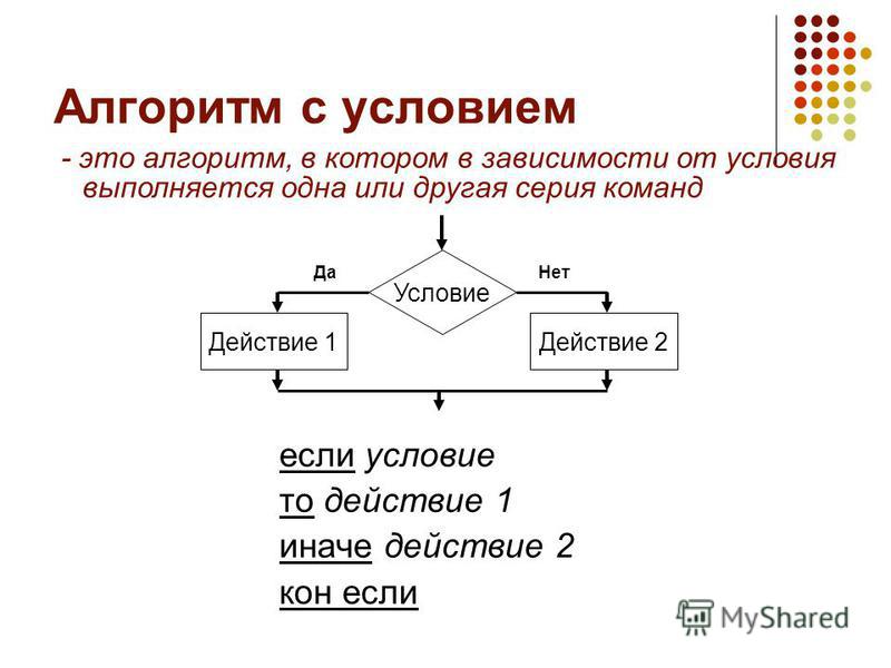 Под алгоритм. Что такое алгоритм в информатике кратко. Алгоритм с условием.