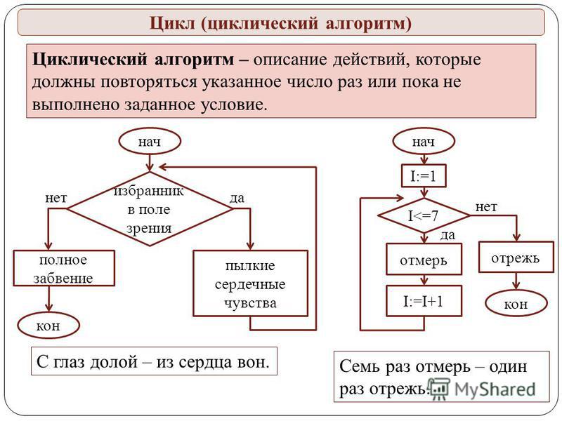 Алгоритм 5 1 5 3. Циклический алгоритм на алгоритмическом языке. Цикл чешский алгоритм. Циклический алгоритм способы записи. Циклический алгоритм для детей.