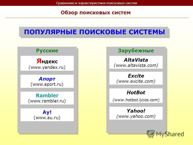 Сравнение поисковых систем презентация