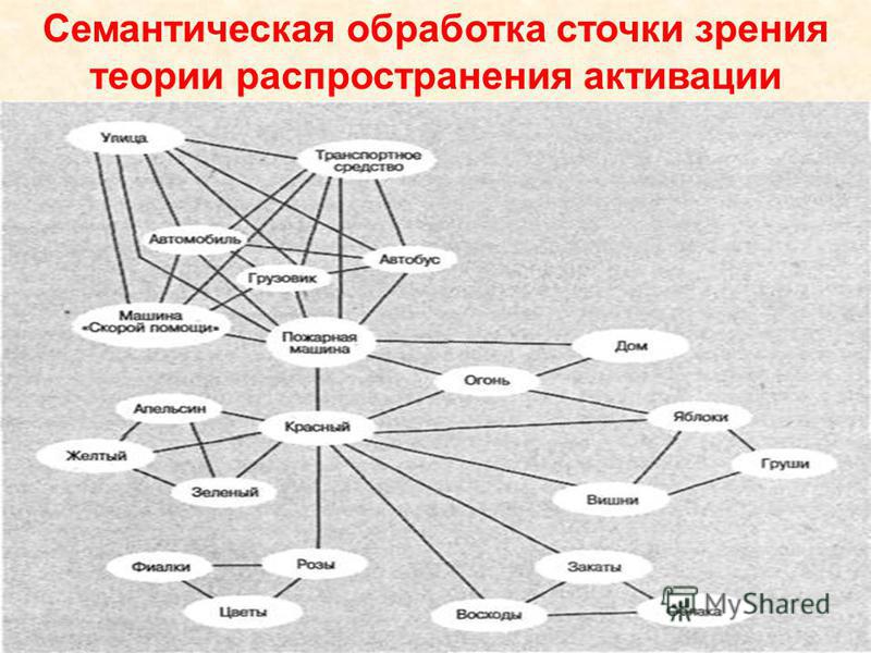 Семантика концепта